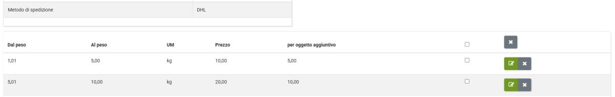 ebay dettaglio spedizione