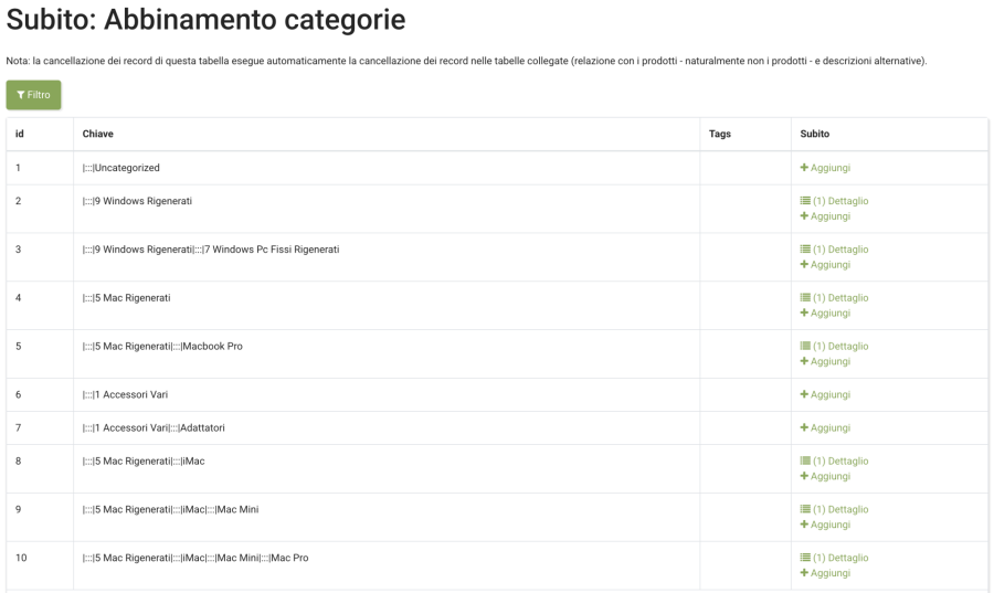 subito abbinamento categorie