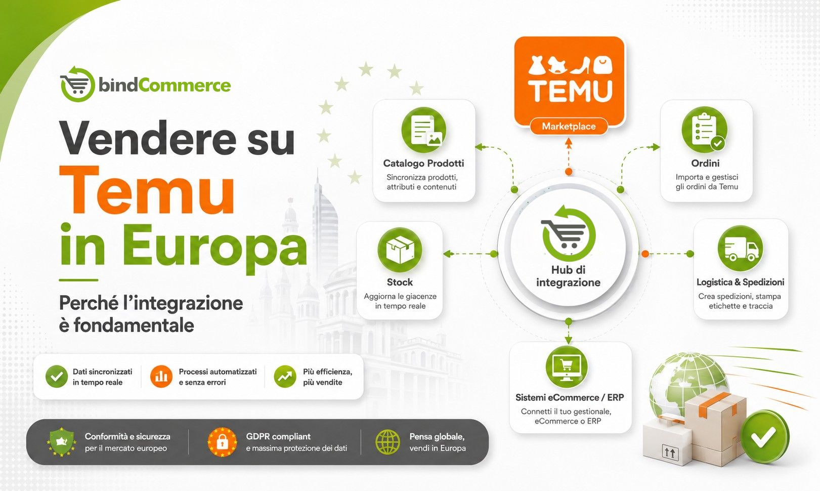 vendere su temu europa bindcommerce