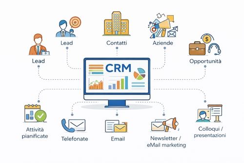 icon-crm