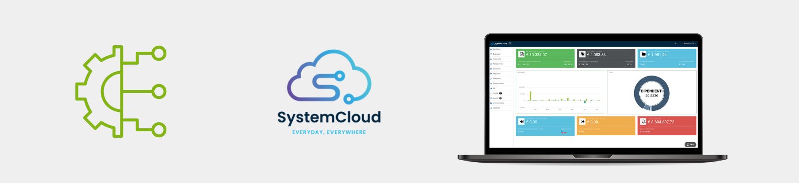 Integrazione con SystemCloud