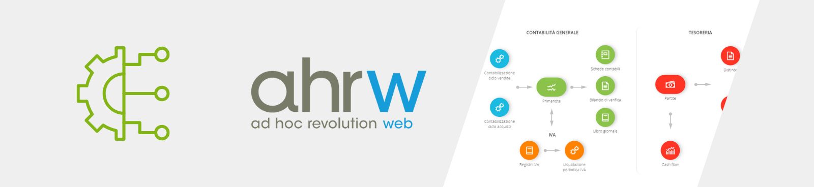 Zucchetti Ad Hoc Revolution Web