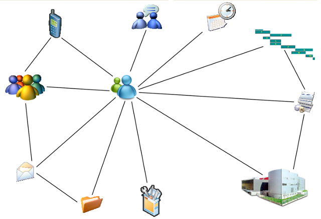 relazioni contatti in SugarCRM