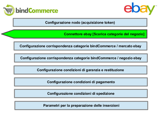 2-ebay-operazioni-preliminari