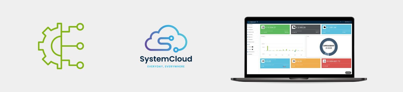 Integrazione con SystemCloud
